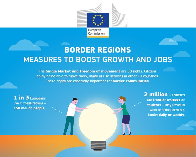 Boosting EU Border Regions